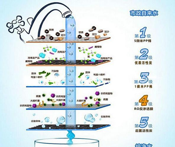 首頁 供應產品 中山市合邦電器廠 合邦反滲透凈水器全國招經銷商